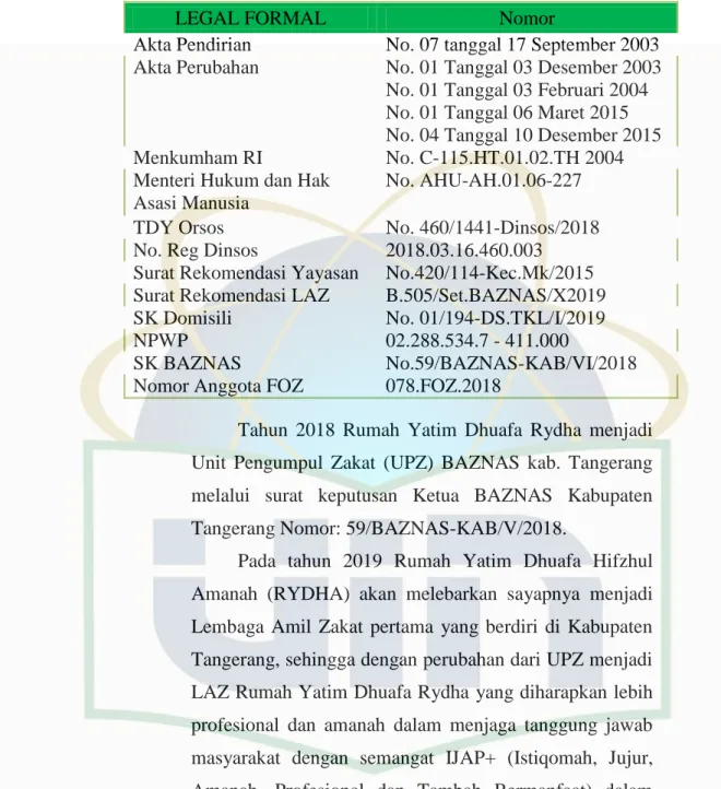 Tabel  4 Legal Formal Rumah Yatim Dhuafa Rydha