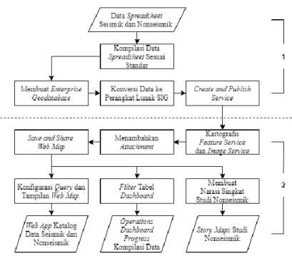 Gambar 3. Diagram Alir Pengolahan Data 