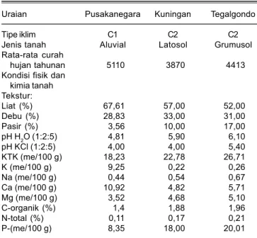 Tabel 1. Kondisi lingkungan biofisik masing-masing lokasi pengujian padi hibrida.