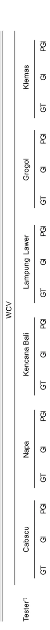 Tabel 4. Daya gabung khusus (DGK) Karakter pengisian gabah pada hibrida F1 hasil persilangan 6WCV dengan 32 tester