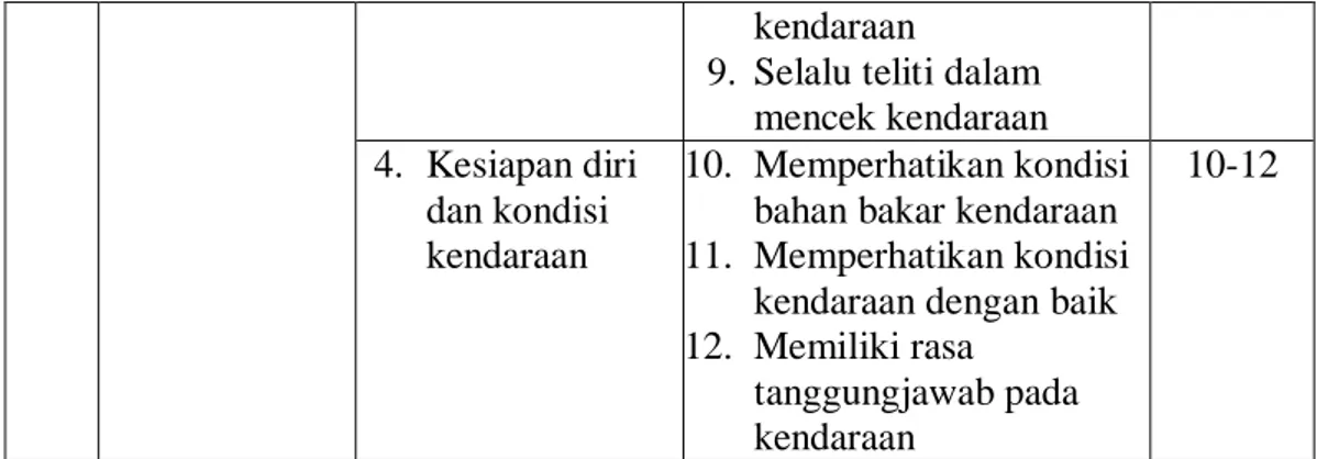 Tabel  3.2  Klasifikasi  Sikap  Respoden  Variabel  dengan  Sosialisasi  Tata  Tertib Berlalu Lintas Dengan Variabel Kedisiplinan Pengendara  Roda Dua 