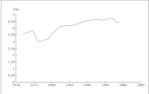 Gambar 1. Peningkatan rata-rata produktivitas padi sawah di Indonesia, 1972 − 1999 (Badan Pusat Statistik 1978; 1981; 1986; 1991; 1996; 2000).