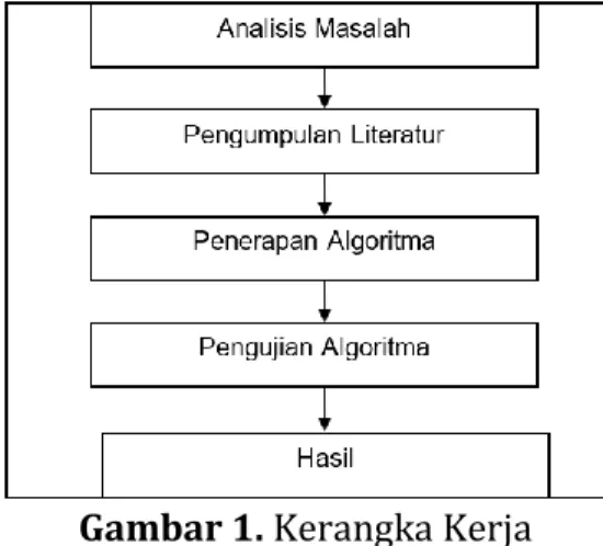 Gambar 1. Kerangka Kerja  2.2 Website dan HyperLink 