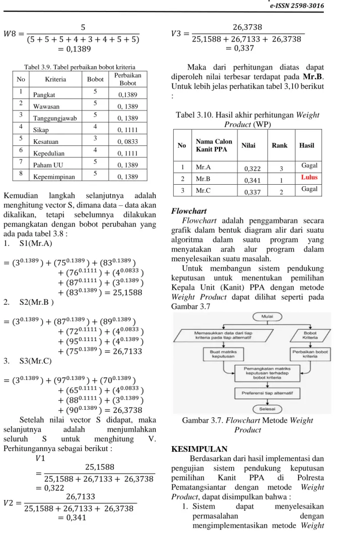 Tabel 3.9. Tabel perbaikan bobot kriteria  No  Kriteria  Bobot  Perbaikan  