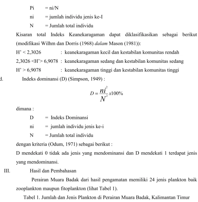 Tabel 1. Jumlah dan Jenis Plankton di Perairan Muara Badak, Kalimantan Timur 