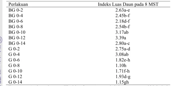Tabel 7. Pengaruh Periode Kompetisi Padi dan E. crus-galli terhadap Indeks Luas  Daun Padi 