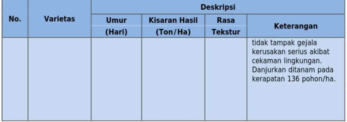 Tabel 21. Daftar Teknologi yang Mendapatkan Hak Paten, Tahun 1999 - 2010 