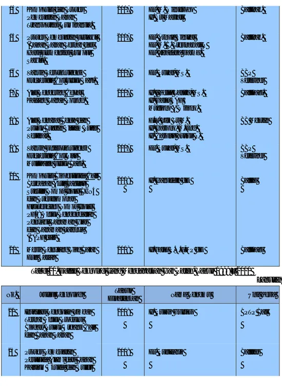 Tabel 21. Daftar Teknologi yang Mendapatkan Hak Paten, Tahun 1999 – 2010 