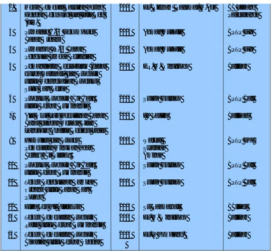 Tabel 22. Daftar Teknologi yang Diusulkan untuk Mendapatkan Hak Paten, Tahun 2004 - 2010  Lanjutan 