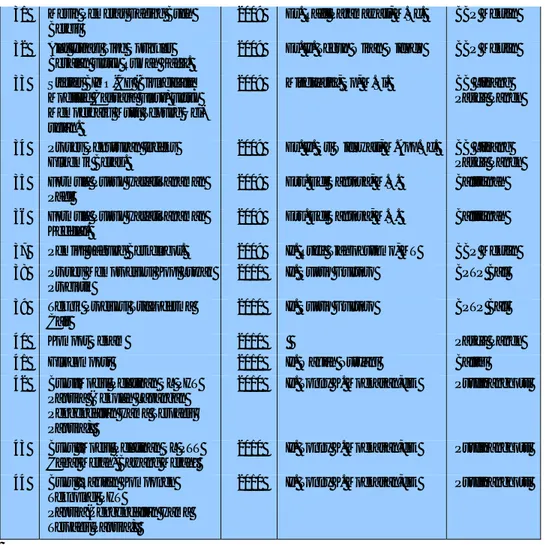 Tabel 22. Daftar Teknologi yang Diusulkan untuk Mendapatkan Hak Paten, Tahun 2004-2010  Lanjutan 