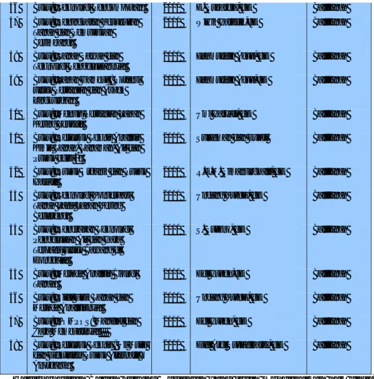 Tabel 23. Daftar Hasil Inovasi Badan Litbang Pertanian yang Mendapatkan Hak Cipta,    Merk dan PVT, Tahun 1995 s/d 2009