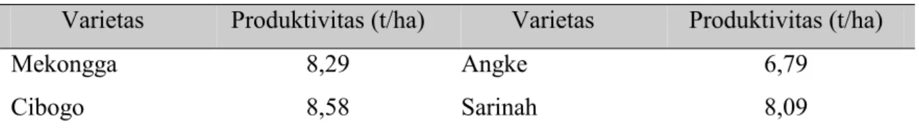 Tabel 9. Produktivitas hasil ubinan berbagai varietas unggul baru (VUB) di Kabupaten Sragen  pada MT II (April - Juli) 2007 