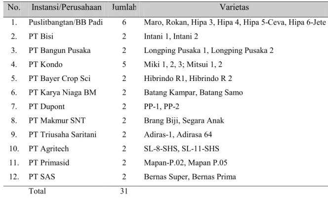 Tabel 3.  Padi varietas unggul hibrida (VUH) 