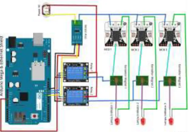 Gambar 3. Flowchart Diagram Sistem  a.  Perancangan Perangkat Keras 