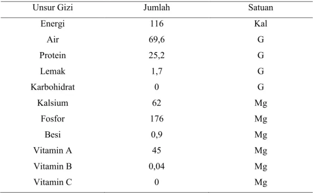 Tabel 2.5. Kadar Nutrisi Ikan Gabus 