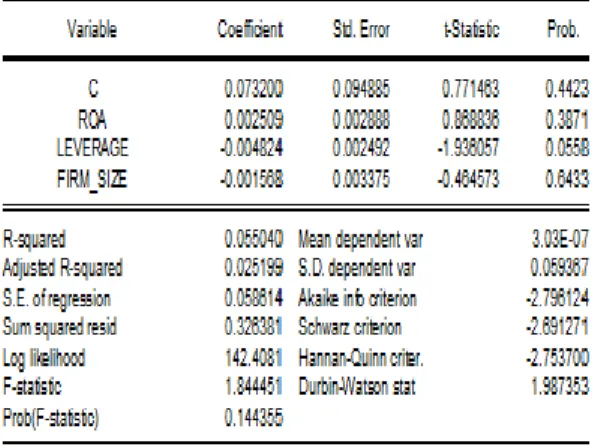 Tabel 6 Hasil Uji Koefisien  Determinasi (Adjusted R 2  ) 