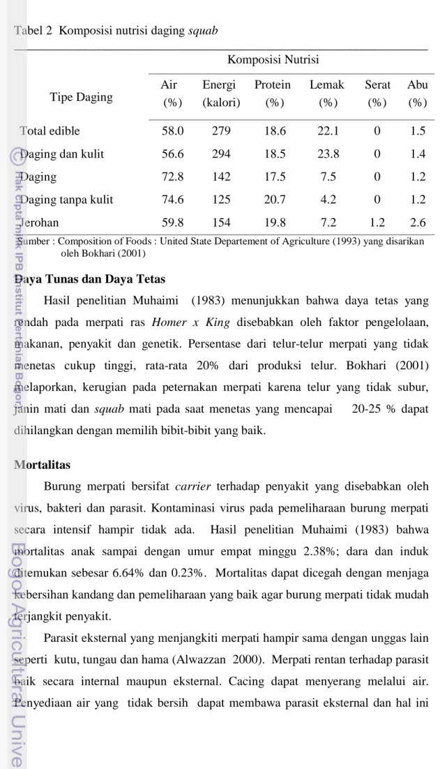 Tabel 2  Komposisi nutrisi daging squab  __________________________________________________________________                                                                      Komposisi Nutrisi  Tipe Daging    Air  (%)  Energi  (kalori)   Protein (%)  Lem