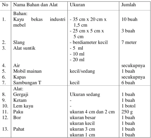 Tabel 1.  Daftar bahan dan alat 