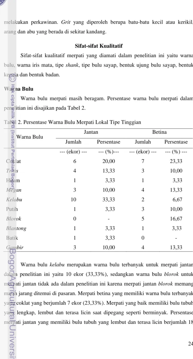 Tabel 2. Persentase Warna Bulu Merpati Lokal Tipe Tinggian 