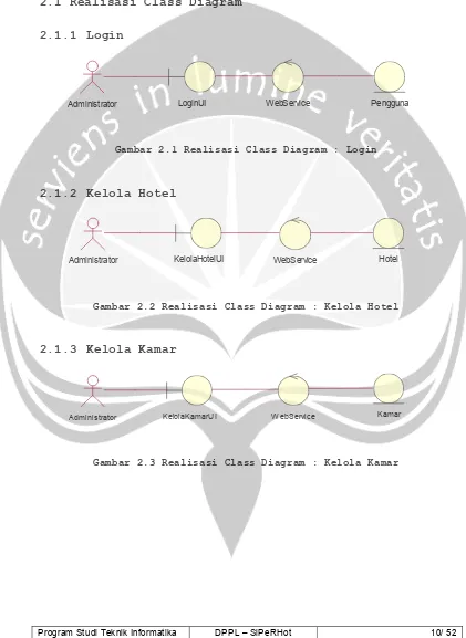 Gambar 2.1 Realisasi Class Diagram : Login 