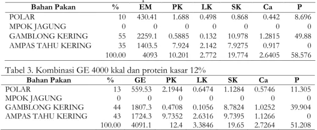 Tabel 2. Kombinasi GE 4000 kkal dan protein kasar 10% 