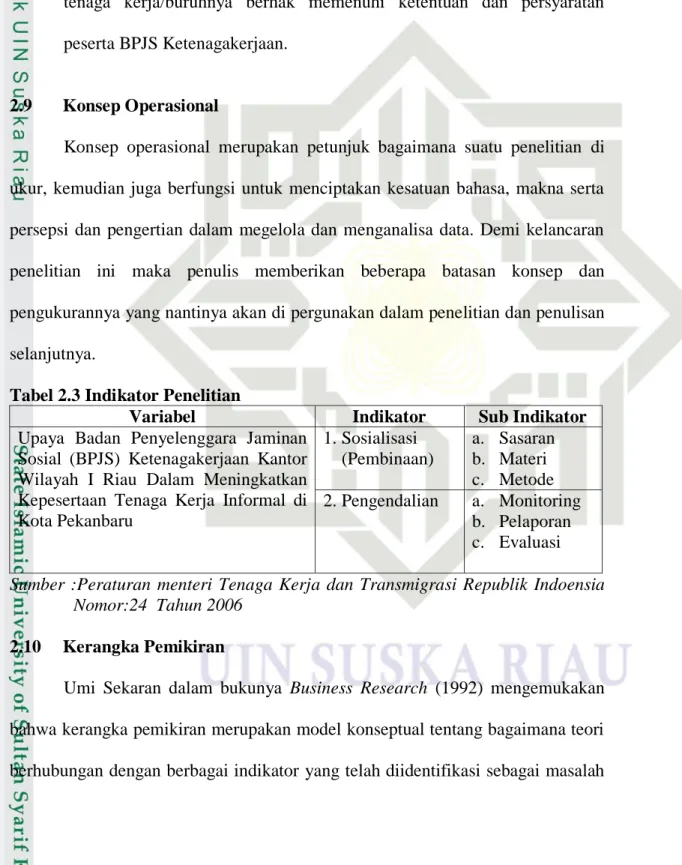 Tabel 2.3 Indikator Penelitian  