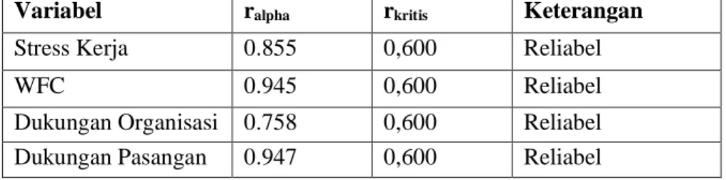 Tabel 1. Uji Reliabilitas 