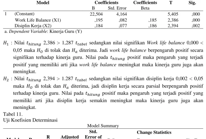 Tabel 10.  Uji T  Coefficients a Model  Unstandardized Coefficients  Standardized Coefficients  T  Sig