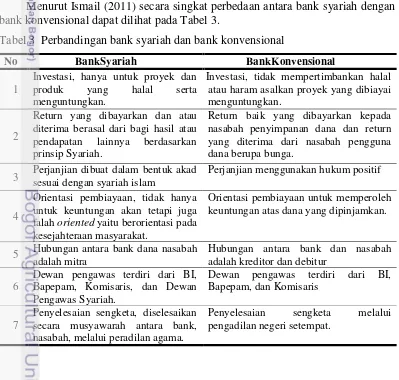 Tabel 3  Perbandingan bank syariah dan bank konvensional 