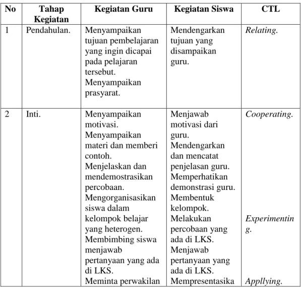 Penerapan Model Pembelajaran Kontekstual Di Kelas