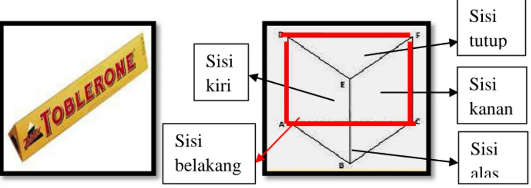 Gambar 2.7:  Kerangka dan Prisma  Tegak Segitiga ABC.DEF  Unsur-unsur yang dimiliki prisma segitiga adalah sebagai berikut: 