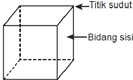 Gambar  di  samping  menunjukkan  sebuah  kubus yang memiliki titik sudut A, B, C, D, E, F, G, H