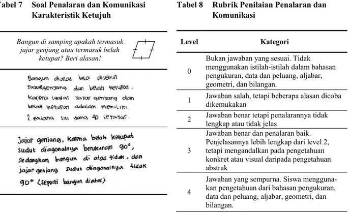 Tabel 8  Rubrik Penilaian Penalaran dan  Komunikasi 