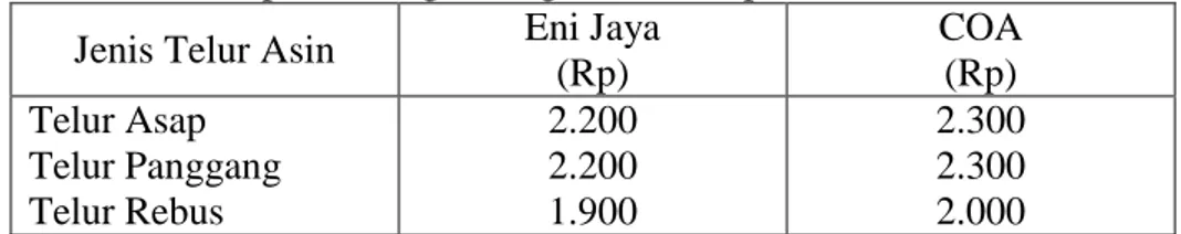 Tabel 6. Daftar perbandingan harga telur asin periode 31 Desember 2011  Jenis Telur Asin  Eni Jaya 