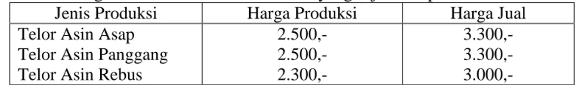 Tabel 2 Harga Jual Tahun 2012Perusahaan yang sejenis di perusahaan lain  Jenis Produksi  Harga Produksi  Harga Jual  Telor Asin Asap 