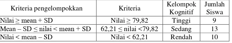 Tabel 6.  Kriteria Tingkat Kemampuan 