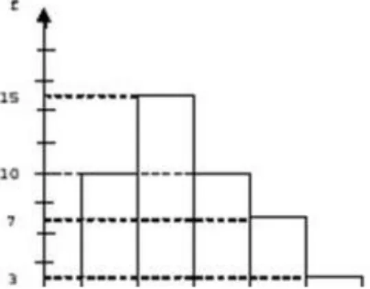 Gambar 1: Grafik Histogram 