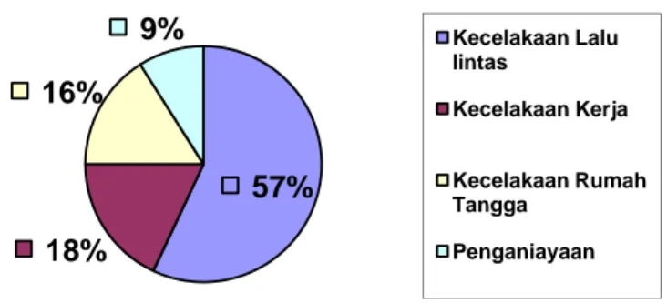 Diagram Lingkaran menyatakan bagian dari keseluruhan jika  data dinyatakan dalam persen dengan jumlah total 100%