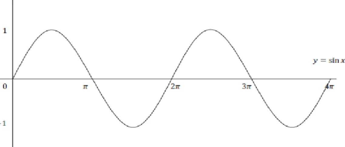 Gambar 1. Tugas Pemecahan Masalah (TPM) Grafik Fungsi Trigonometri 