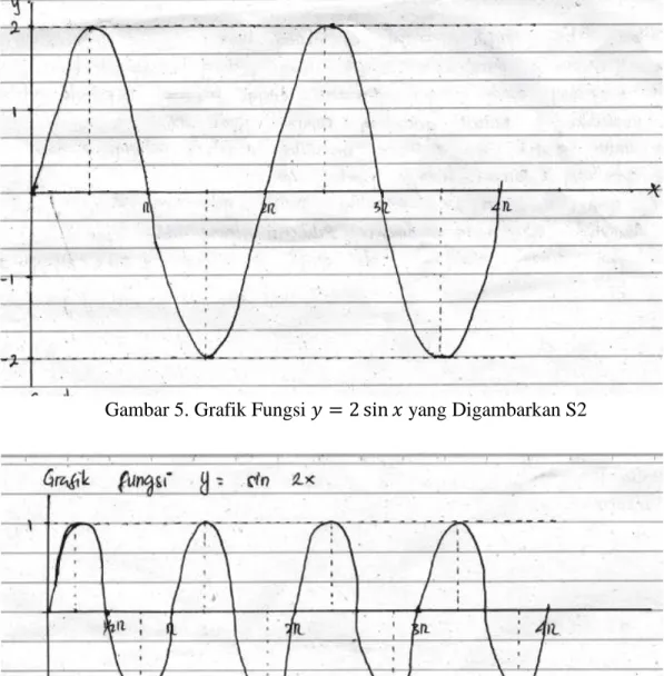 Gambar 6. Grafik Fungsi 