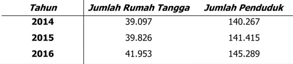 Tabel 2.  :  Jumlah Rumah Tangga dan Jumlah Penduduk di Kabupaten Bintan  Tahun 2014 – Tahun 2016 