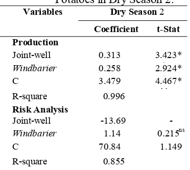 Table 4. Production Risk of Sweet Potatoes in Dry Season 2. 