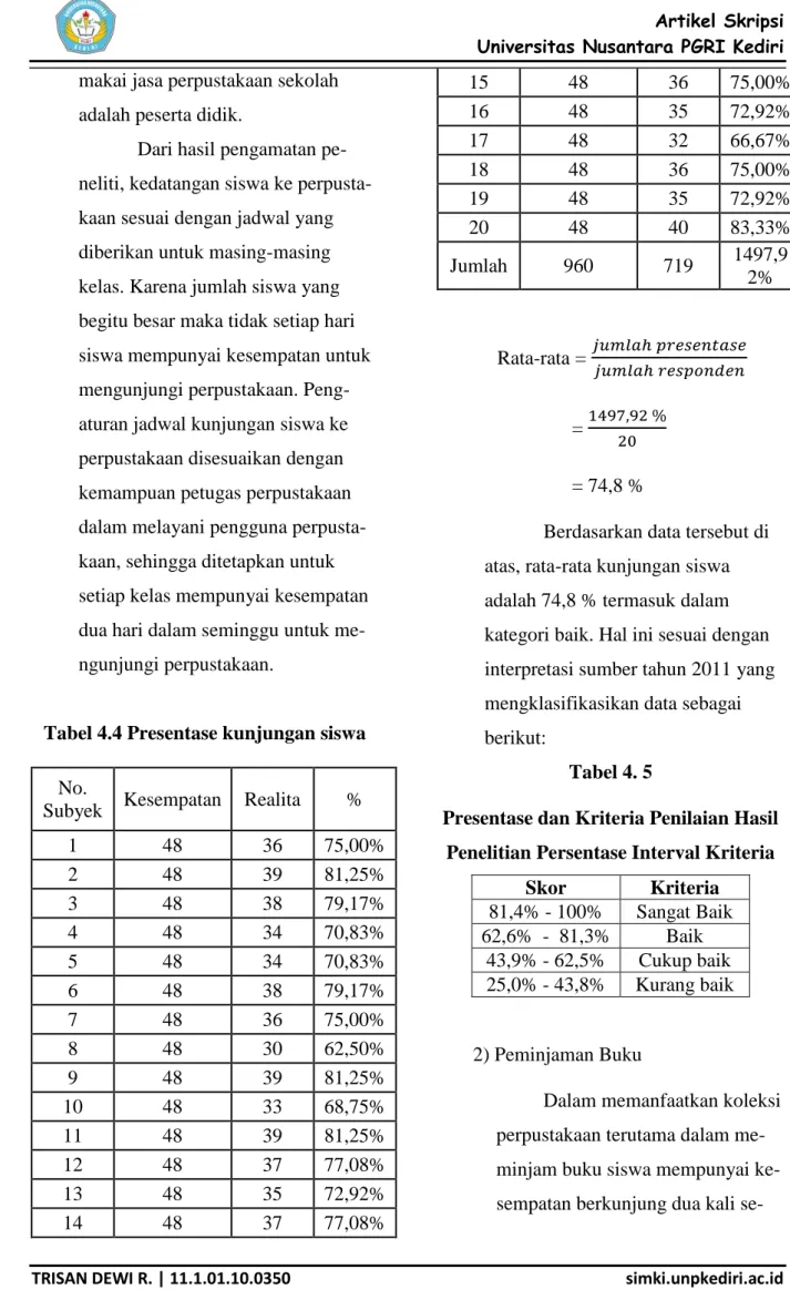Tabel 4.4 Presentase kunjungan siswa  No. 