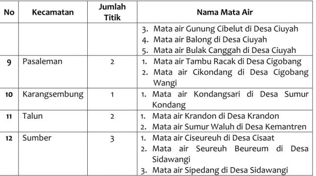 Gambar 2.4. Peta Daerah Aliran Sungai di Kabupaten Cirebon 