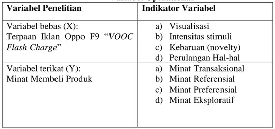 Tabel 2.1  Variabel Operasional  Variabel Penelitian  Indikator Variabel  Variabel bebas (X): 