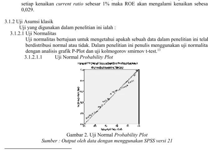Gambar 2. Uji Normal Probability Plot 
