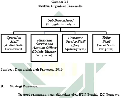 Gambar 3.1 Struktur Organisasi Personalia 