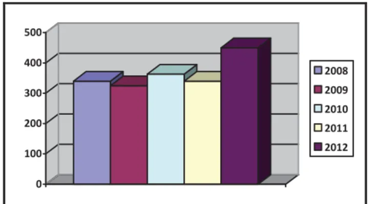 Grafik 1.1 Data Jumlah Perawat di RSUD Tarakan 