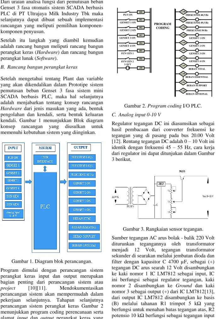 Gambar 2. Program coding I/O PLC. 