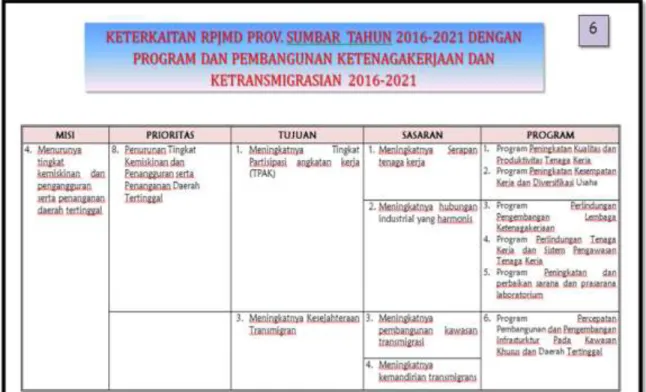 Tabel Tingkat Partisipasi Angkatan Kerja Tahun 2016-2020 